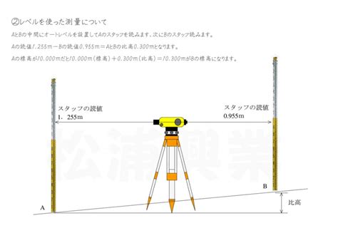 水平調整方式|第1章 測量の基礎知識